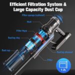 110V Vacuum Cleaner. 25KPA Wet And Dry 600W High Power Vacuum Cleaner. Portable Household Low Noise Handheld Vacuum For Pet Hair. Hard Floor And Carpet. 4-in-1 Lightweight Handheld Rod Vacuum Cleaner - Image 5
